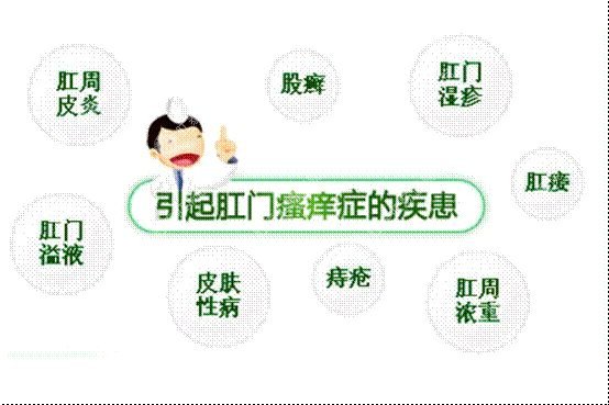 肛門(mén)瘙癢難以治愈？